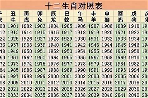 1959年属相|1959年属什么生肖 1959年阳历农历出生的人命运